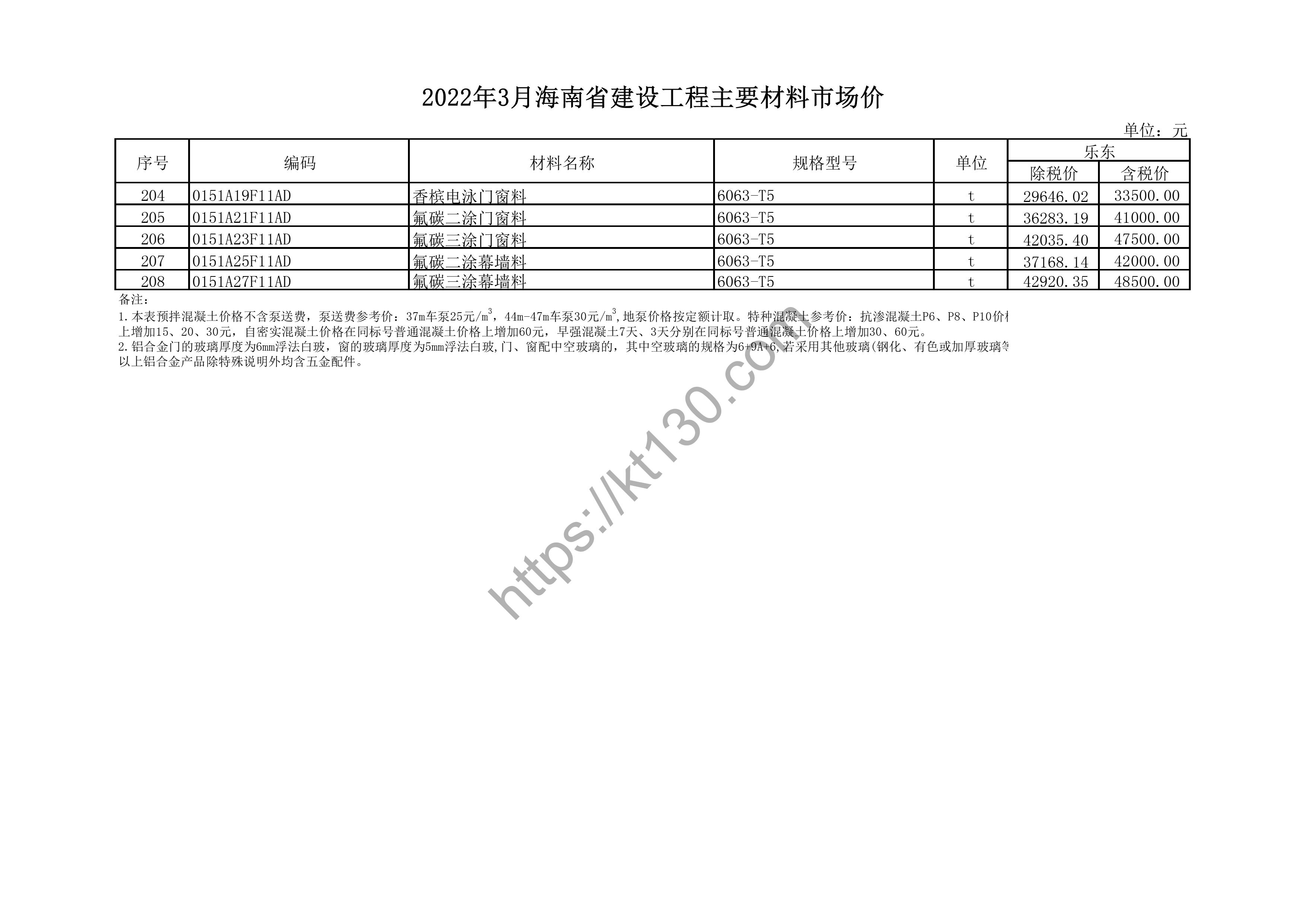海南省2022年3月建筑材料价_特种钢化玻璃_44045